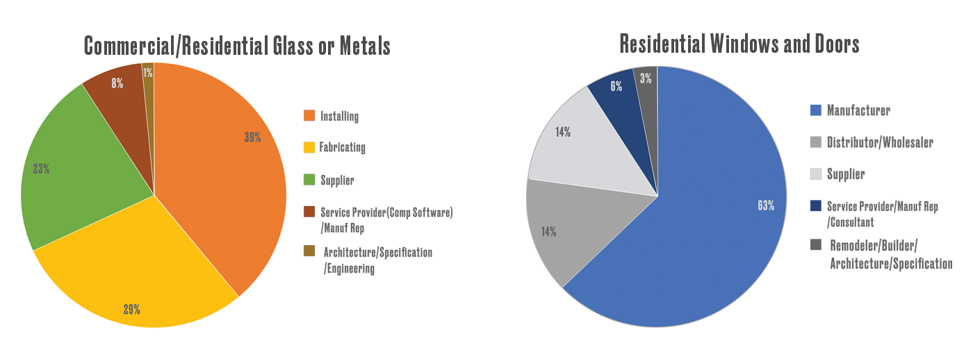 Industry Charts