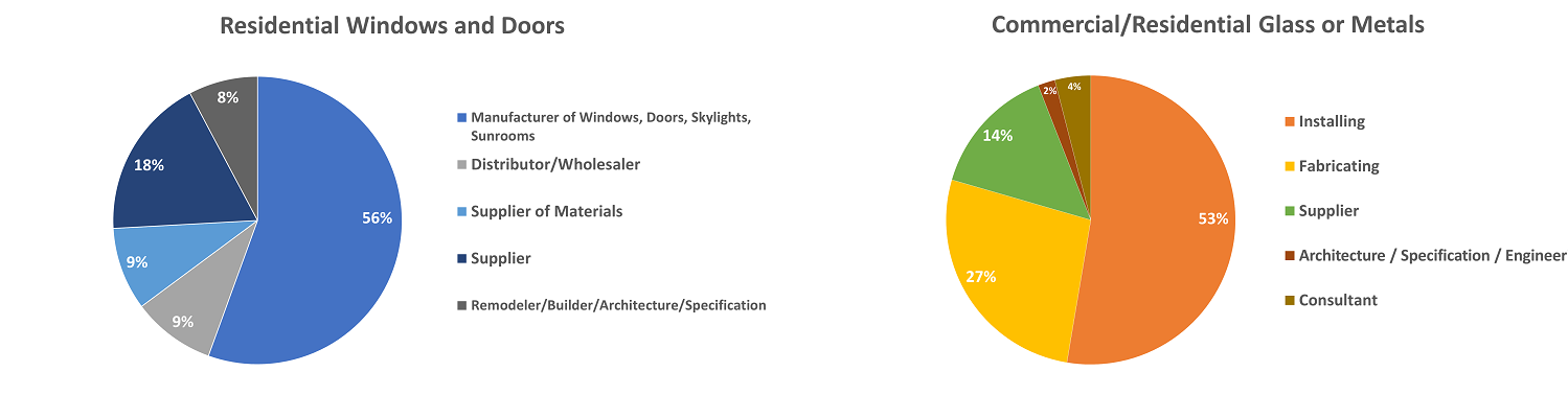 GlassBuild demographic data