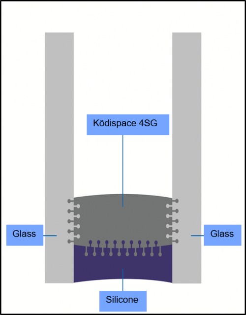 Kodispace